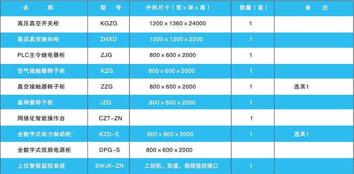 网络智能化高压交流电控系统