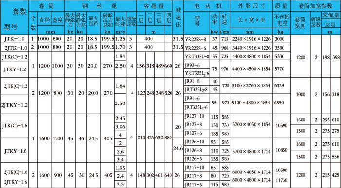 JTK-1.0型矿用提升绞车