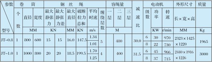 JT-0.8系列矿用提升绞车