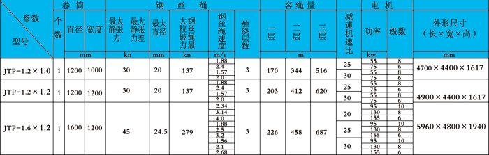 JTP矿用提升绞车