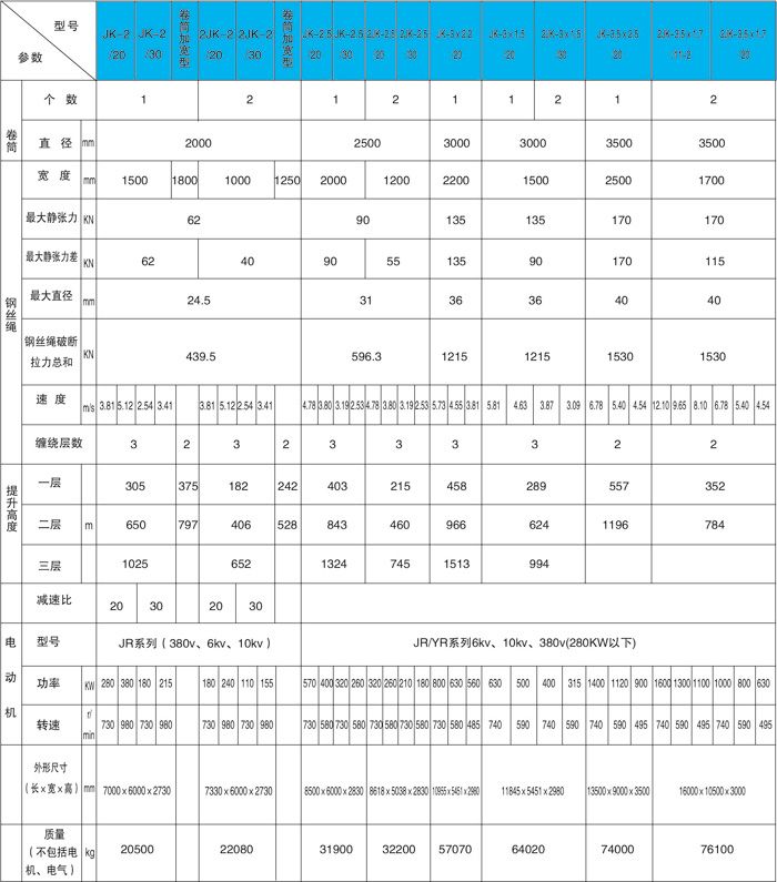 2JK型单绳缠绕式矿井提升机